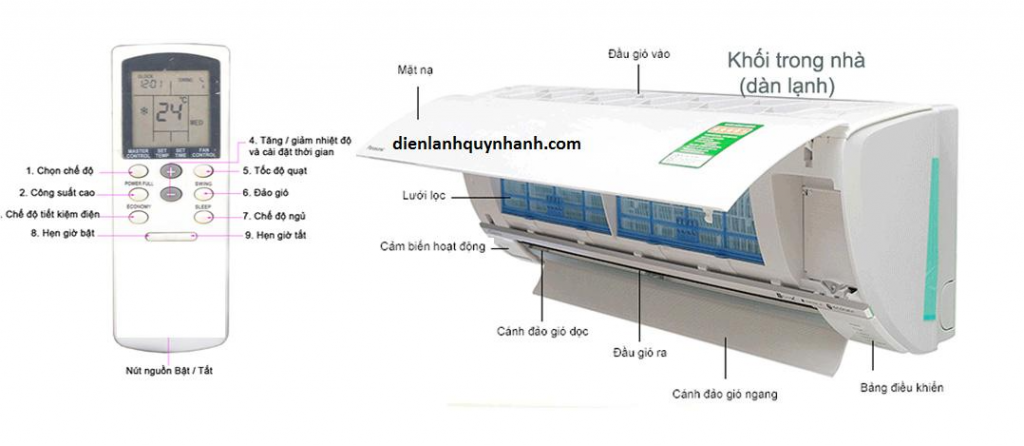 cấu tạo máy lạnh